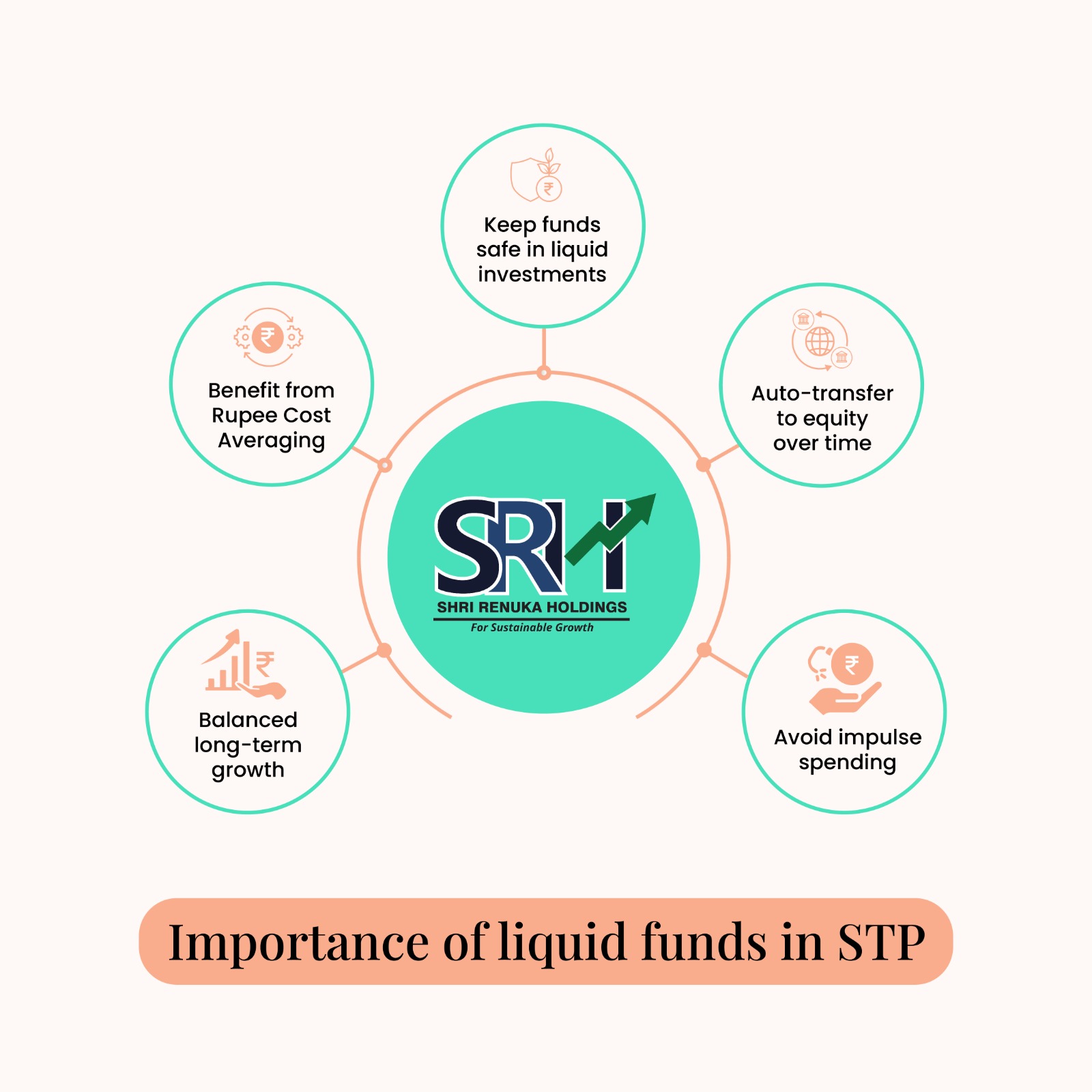 Unlocking Growth: Equity Funds